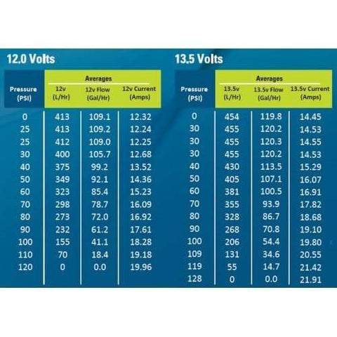 Walbro 450LPH E85 In Tank Fuel Pump (F90000267)