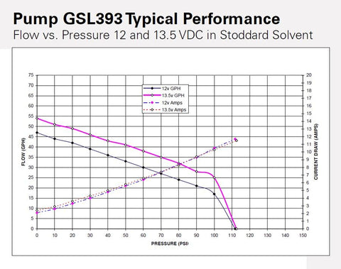 Walbro 155lph Universal In-line Fuel Pump (GSL393)