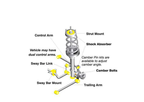 Whiteline Rear Sub-frame Mount Bushing Kit | Multiple Subaru Fitments (KDT910)
