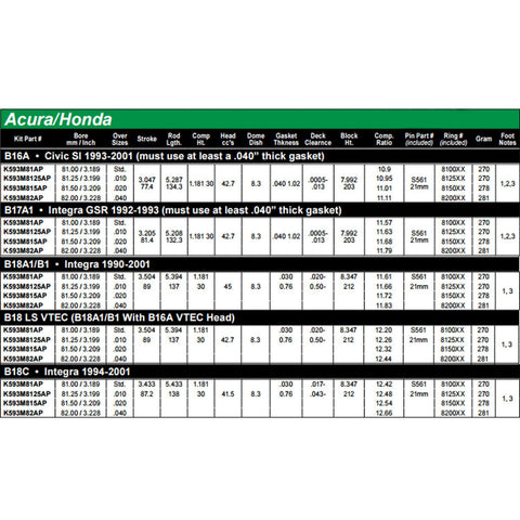 Wiseco Sport Compact Series 81.0-82.0mm Bore +8.3cc Dome Pistons | Multiple B16/B18 Honda/Acura Fitments (K593M8xxAP) - Modern Automotive Performance
 - 2