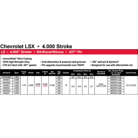 Wiseco Professional Series -15cc Dome Pistons | Multiple Chevrolet/Pontiac Fitments (K445x) - Modern Automotive Performance
 - 2