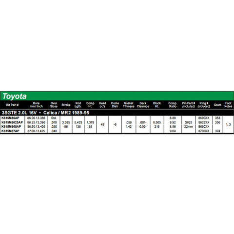 Wiseco Sport Compact Series Dished -6cc Pistons | Multiple Toyota 3SGTE Fitments (K615M8) - Modern Automotive Performance
 - 2