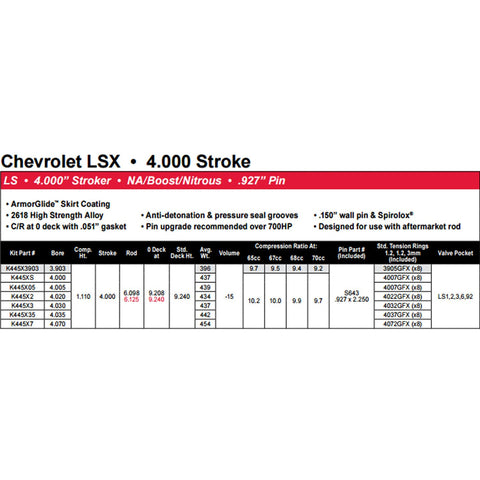 Wiseco Professional Series -3cc Dome Pistons | Multiple Chevrolet/Pontiac Fitments (K464x) - Modern Automotive Performance
 - 2