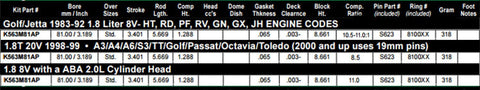 Wiseco Sport Compact Series 81.0mm Bore -7 Dish Pistons | Multiple Volkswagen/Audi 1.8 Fitments (K563M81AP) - Modern Automotive Performance
 - 2