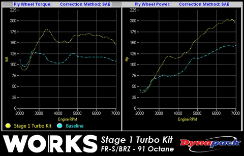 WORKS Stage 1 Simple Turbo Kit - Tuner Kit | 2013-2021 BRZ/FR-S/86 MT (142.211MT)