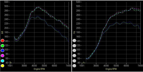 WORKS Brain Flash P2 - 2008+ EVO X - Modern Automotive Performance
 - 2