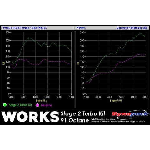 WORKS Stage 2 Calibrated/CARB Compliant Turbo Kit | 2013-2021 Subaru BRZ/Scion FR-S (142.212C)